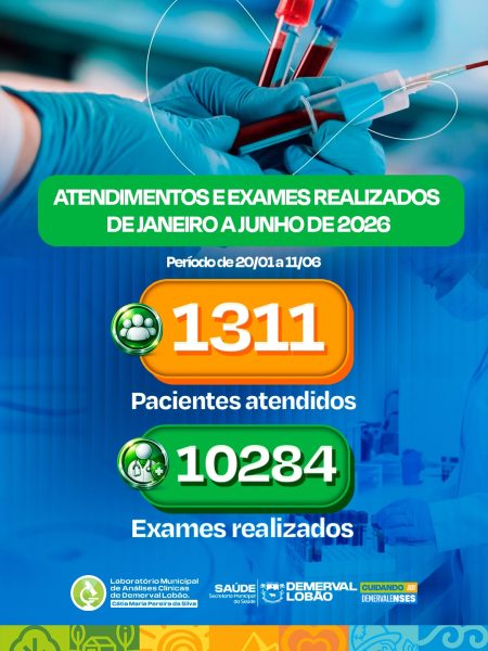 Laboratório Municipal ultrapassa 10 mil exames e reforça compromisso com a saúde em Demerval Lobão